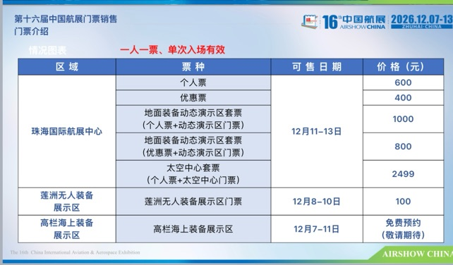 2026 珠海航展门票 10 月 19 日 12 时开售:公众日 12 月 11 日起,个人票 600 元